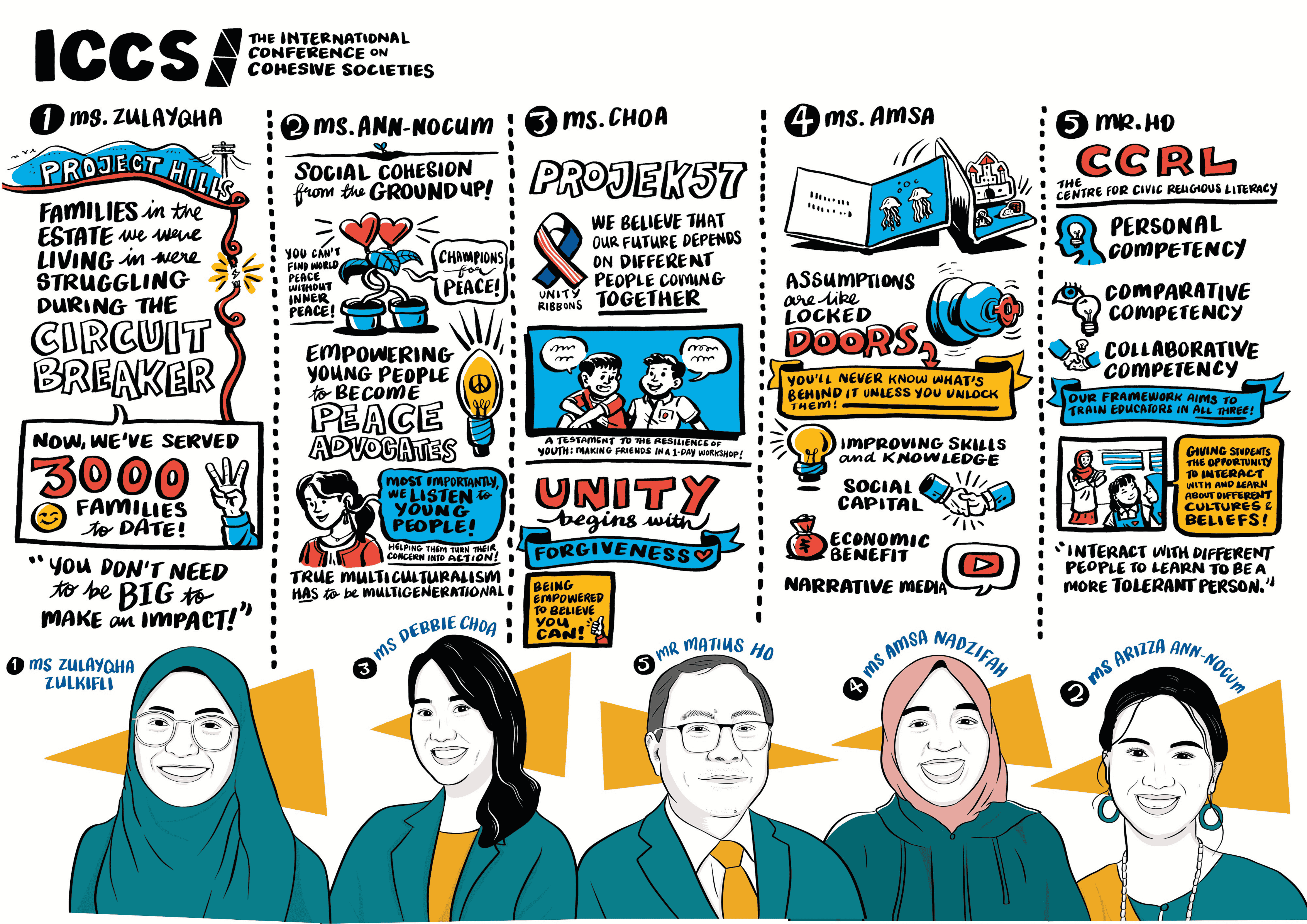 Visual Summary of Igniting Change